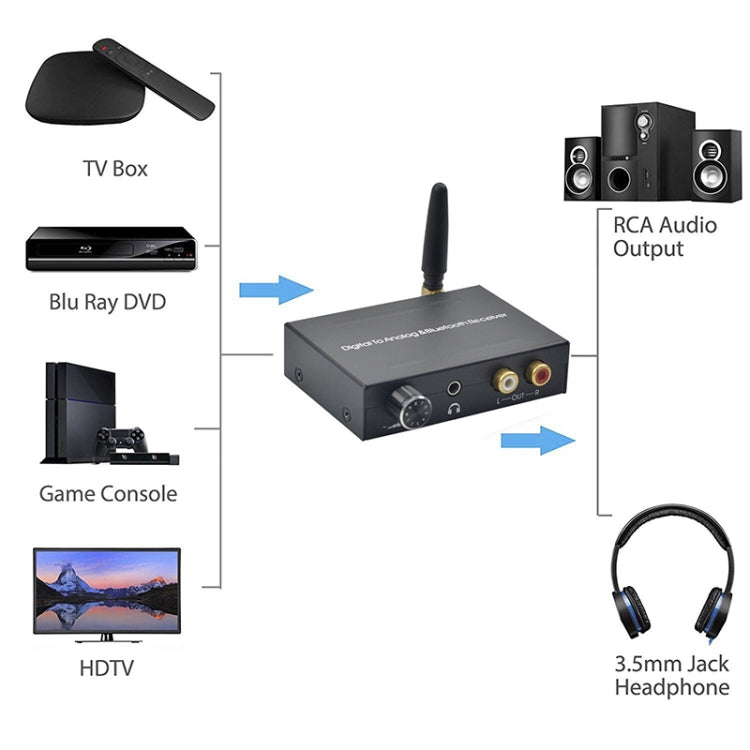 Digital To Analog&Bluetooth Receier -  by buy2fix | Online Shopping UK | buy2fix