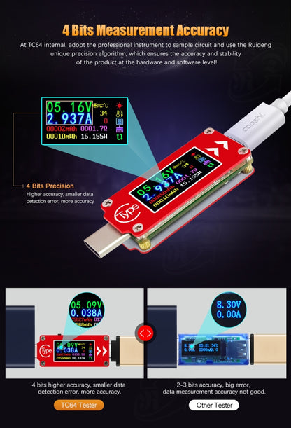 TC64 Color Ccreen PD Fast Charge Detection Type-C Voltage Current Meter Tester - Consumer Electronics by buy2fix | Online Shopping UK | buy2fix