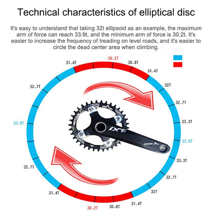 MOTSUV Narrow Wide Chainring MTB  Bicycle 104BCD Tooth Plate Parts(Green) - Outdoor & Sports by buy2fix | Online Shopping UK | buy2fix