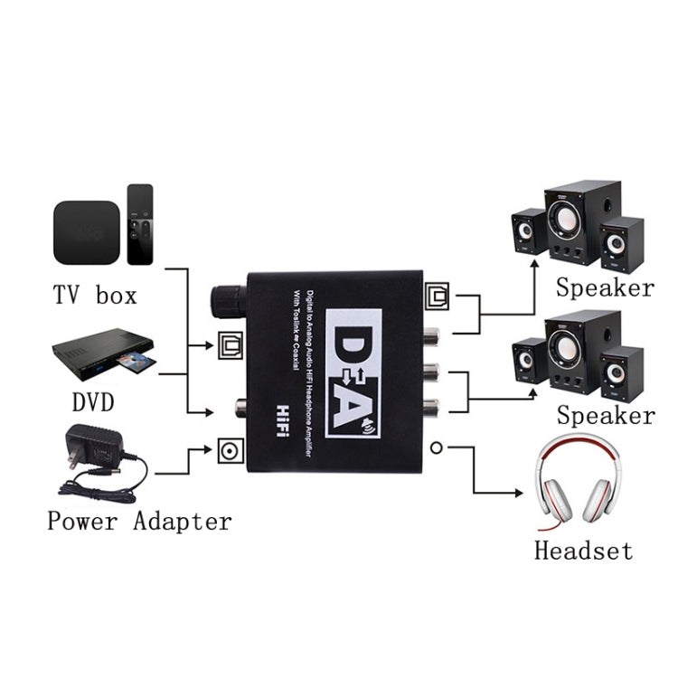 NK-C6 Optical Fiber To Analog Audio Converter Adjustable Volume Digital To Analog Decoder US Plug - Apple Accessories by buy2fix | Online Shopping UK | buy2fix