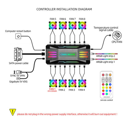 COOLMOON CM-MPAC PWM 5V ARGB Cooling Fan Remote Control For PC Case Chassis, Style: 4 in 1  (White) -  by COOLMOON | Online Shopping UK | buy2fix