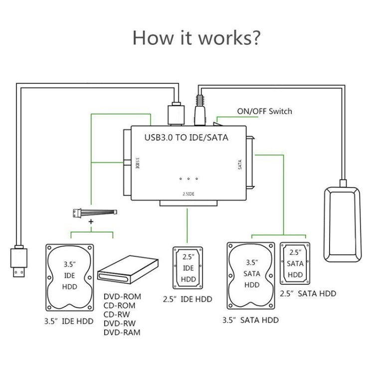 USB3.0 To SATA / IDE Easy Drive Cable External Hard Disk Adapter, Specification: AU  Plug - USB to IDE / SATA by buy2fix | Online Shopping UK | buy2fix