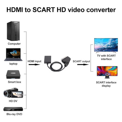 HDMI To Scart Converter 1080p HD Video Adapter - Converter by buy2fix | Online Shopping UK | buy2fix