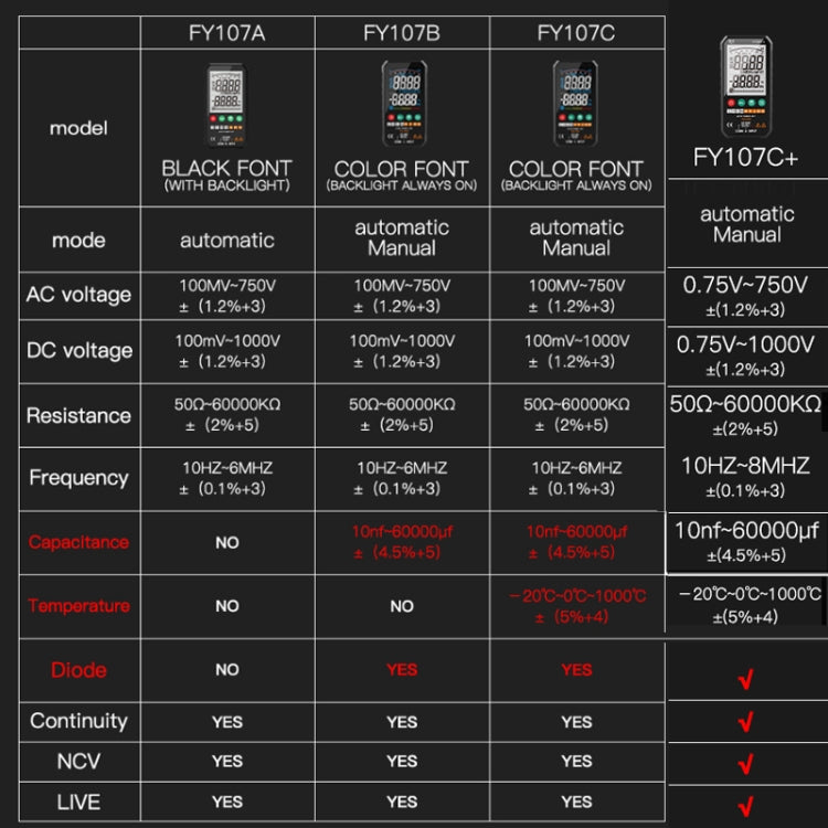 FY107B Automatic/Manual Colour Screen High Precision Intelligent Portable Digital Multimeter With Capacitive Diodes - Consumer Electronics by buy2fix | Online Shopping UK | buy2fix