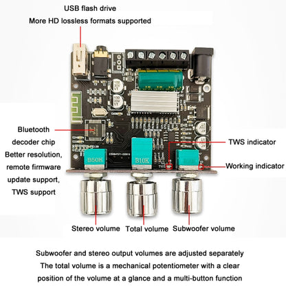 LT22 15W+30W 2.1 Channel TWS Bluetooth Audio Receiver Amplifier Module With Subwoofer - Consumer Electronics by buy2fix | Online Shopping UK | buy2fix