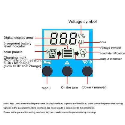 YCX-003 30-100A Solar Charging Controller with LED Screen & Dual USB Port Smart MPPT Charger, Model: 12/24V 50A - Others by buy2fix | Online Shopping UK | buy2fix