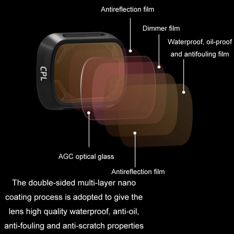 For DJI MINI3/MINI 3PRO BRDRC Filter Protective Glass, Style: 4pcs/set ND8PL+ND16PL+ND32PL+ND64PL - Mavic Lens Filter by BRDRC | Online Shopping UK | buy2fix