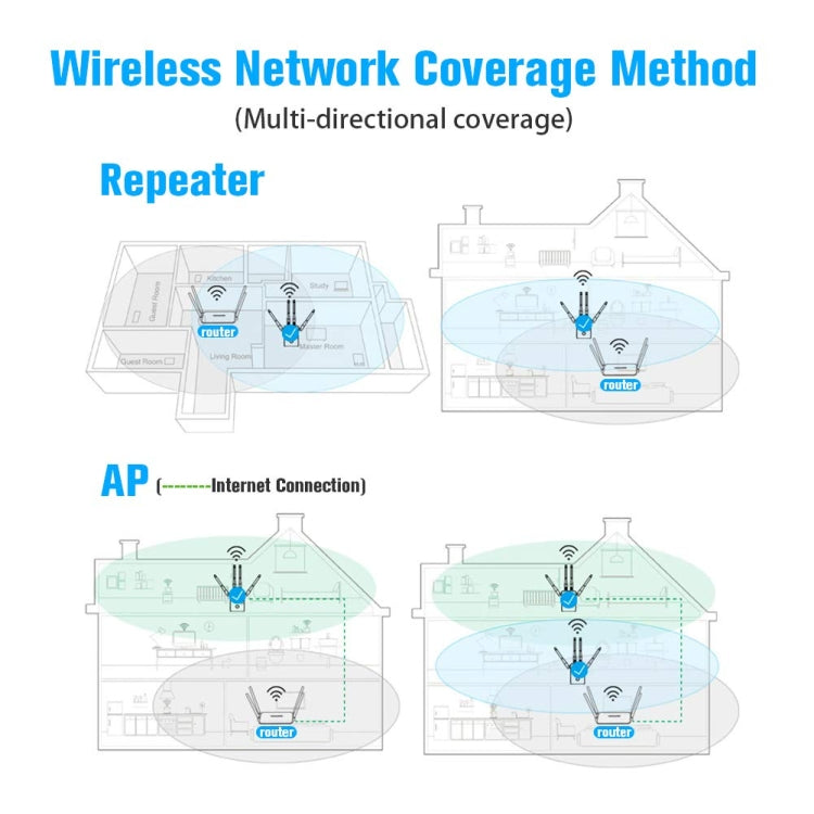 5G/2.4G 1200Mbps WiFi Range Extender WiFi Repeater With 2 Ethernet Ports US Plug White - Broadband Amplifiers by buy2fix | Online Shopping UK | buy2fix