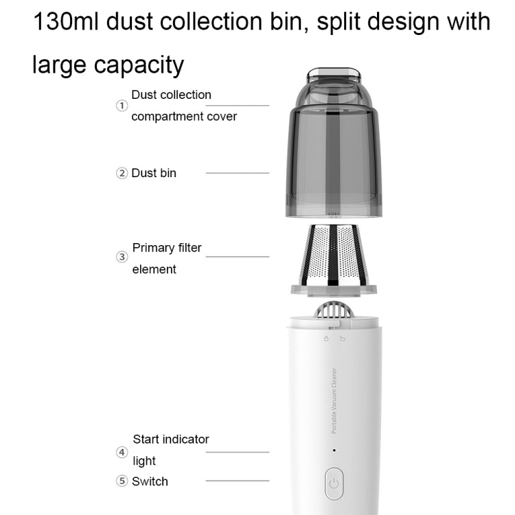 Mini Portable Detachable Wireless Handheld Powerful Car Vacuum Cleaner, Style: Metal Filter (White) - Vacuum Cleaner by buy2fix | Online Shopping UK | buy2fix