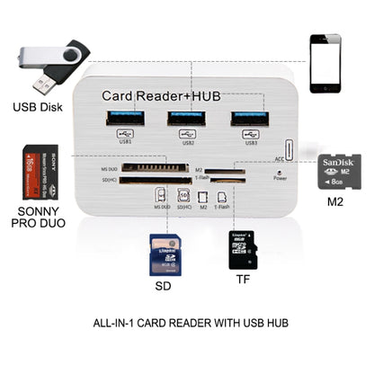 USB 3.1 Type-C COMBO 3 Ports HUB + MS DUO / SD(HC) / M2 / T-Flash Card Reader with LED Indication(Silver) - Computer & Networking by buy2fix | Online Shopping UK | buy2fix