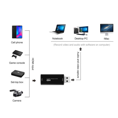 Z32 HDMI Female to HDMI Female Audio Video Capture Adapter Box - Consumer Electronics by buy2fix | Online Shopping UK | buy2fix